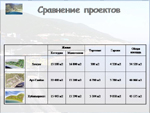 Слайд. Коттеджный поселок Широкая балка