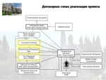 Слайд. Микрорайон г. Алушта